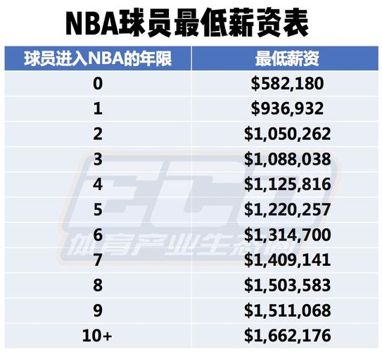 不同位置上
